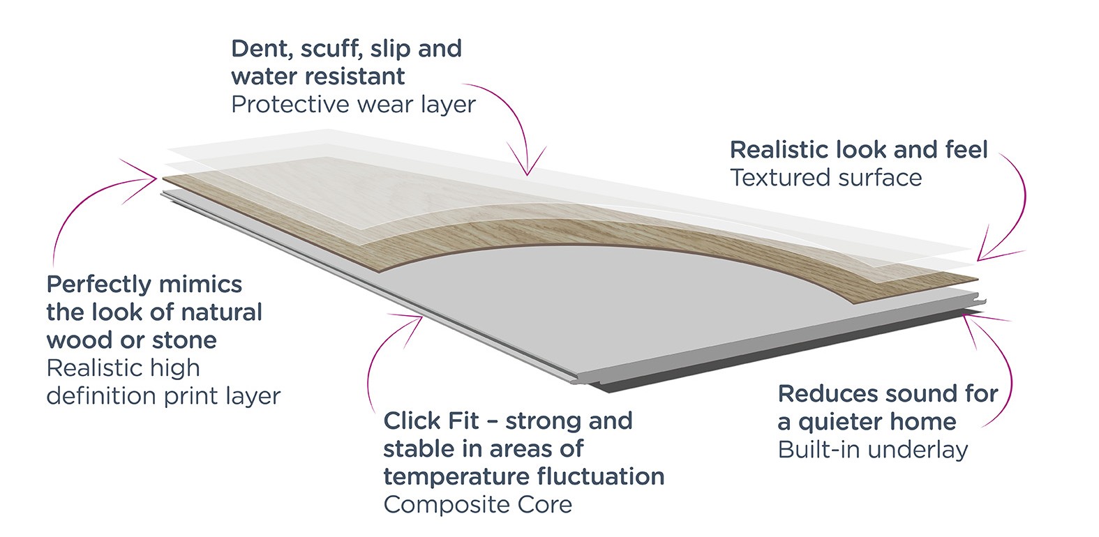 Click fit LVT cross section