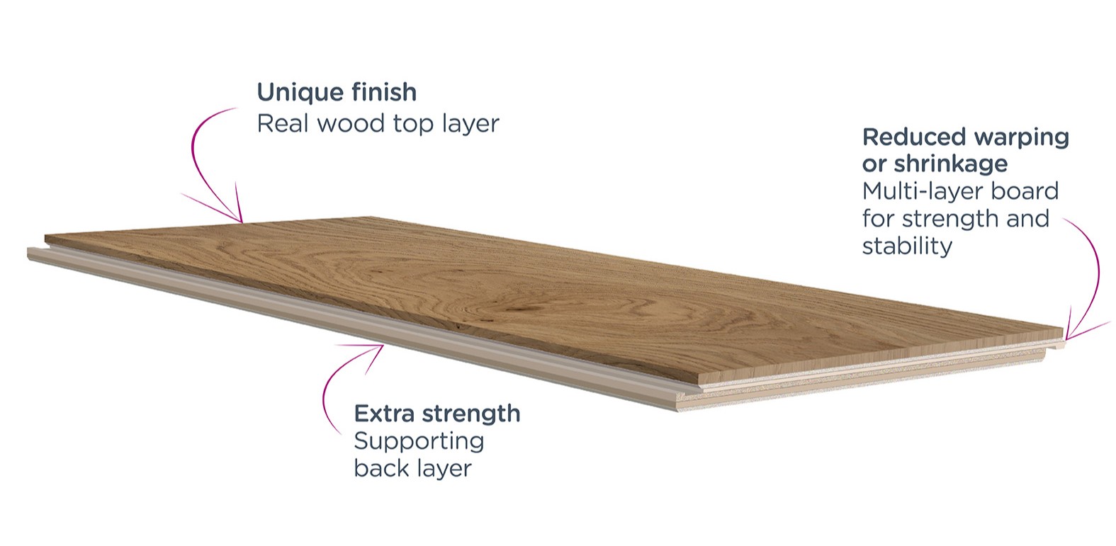 Engineered wood cross section
