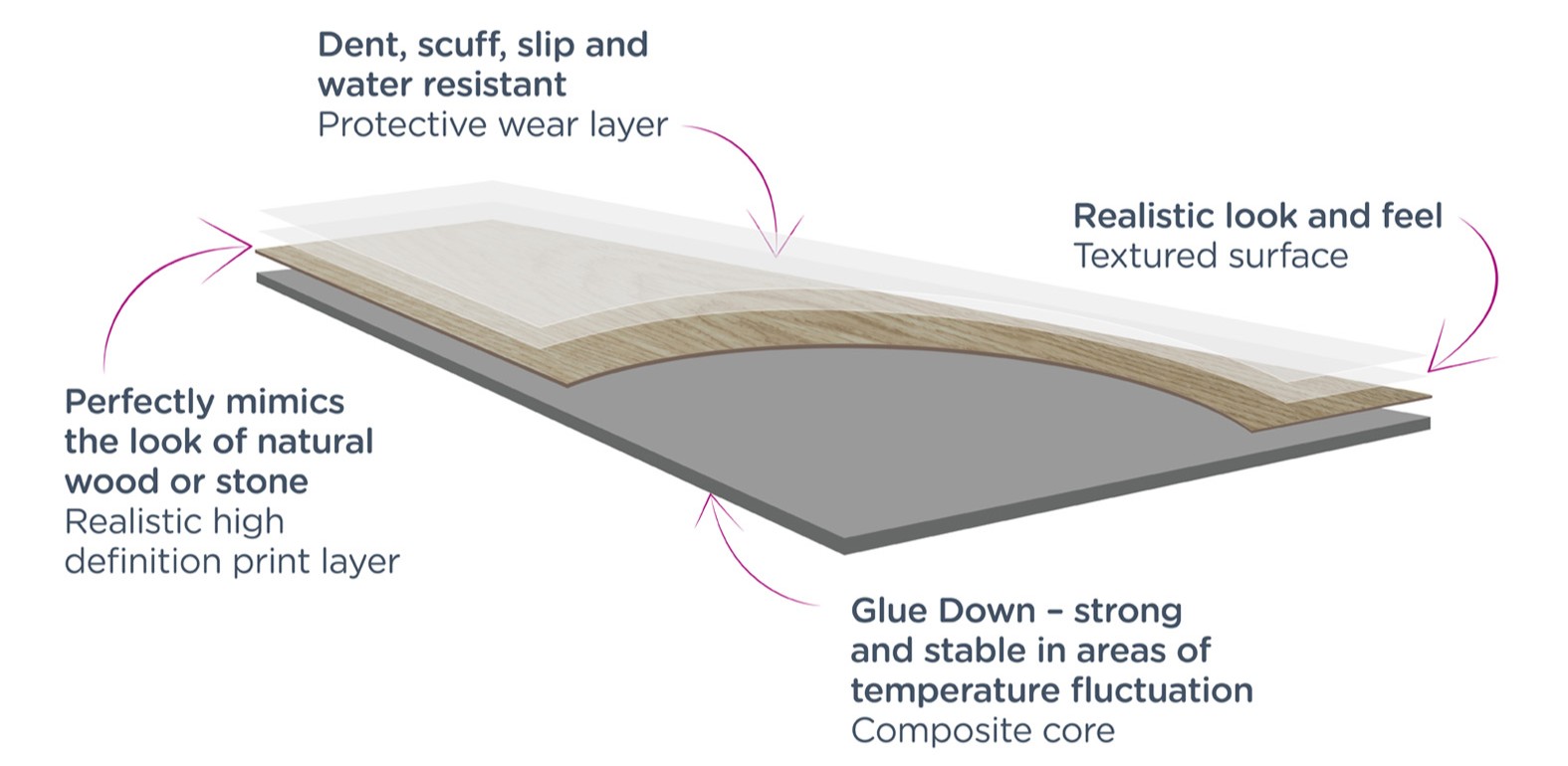 Glue down LVT cross section